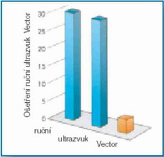Systm VECTOR